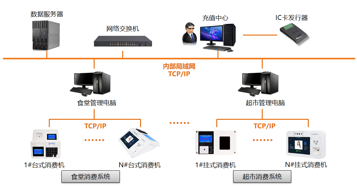 系统图1.png